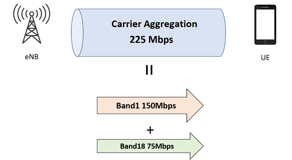 Frame Structure of LTE Part 2