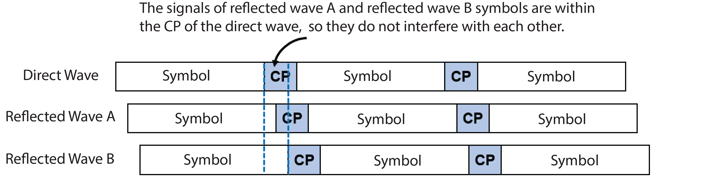 CPの図_直接波と反射波_CPがある場合