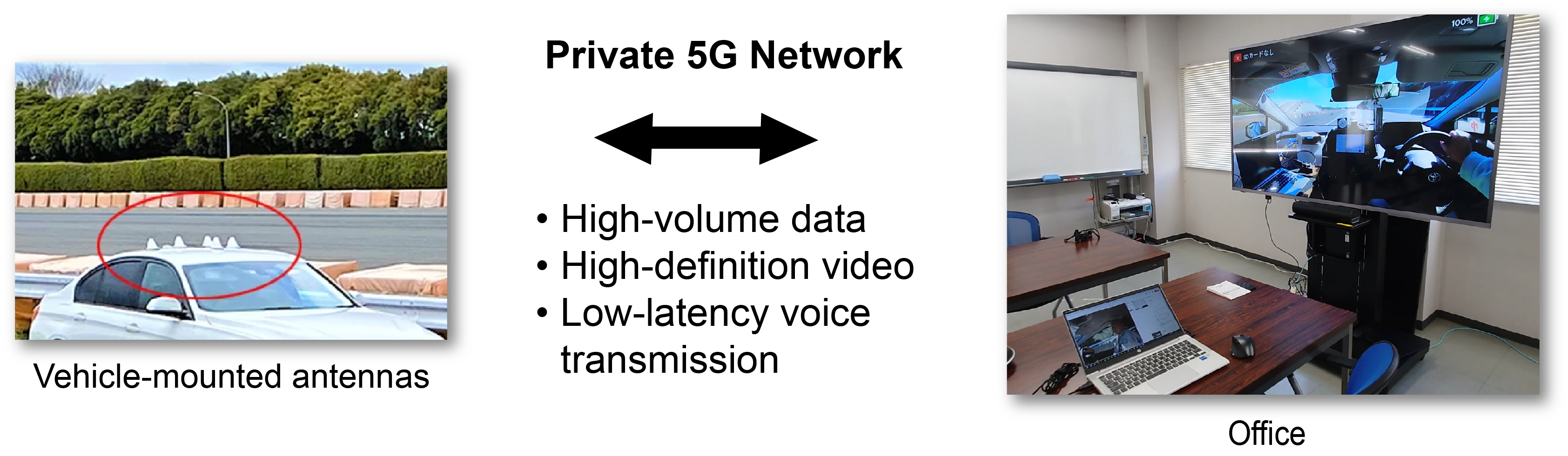 Improving Test Efficiency With JRC Private 5G System A Case Study At Improving test efficiency with jrc private 5g system a case study at