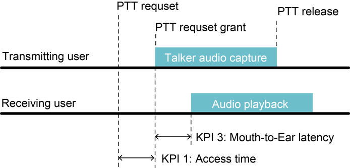 PTT